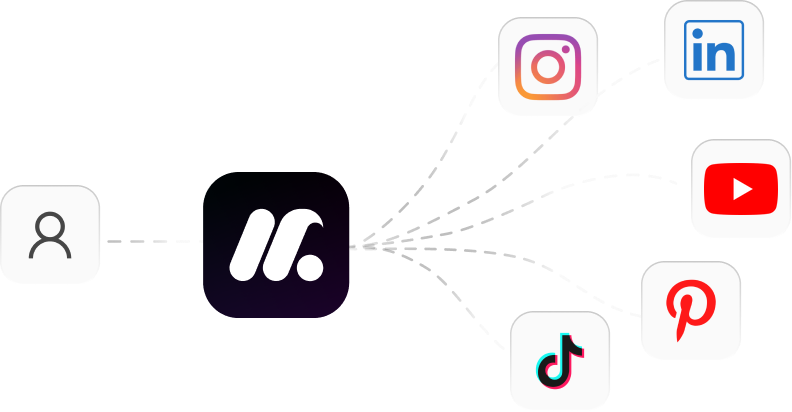 The Munshi mark fanning out to the Instagram, LinkedIn, YouTube, Pinterest and TikTok logos