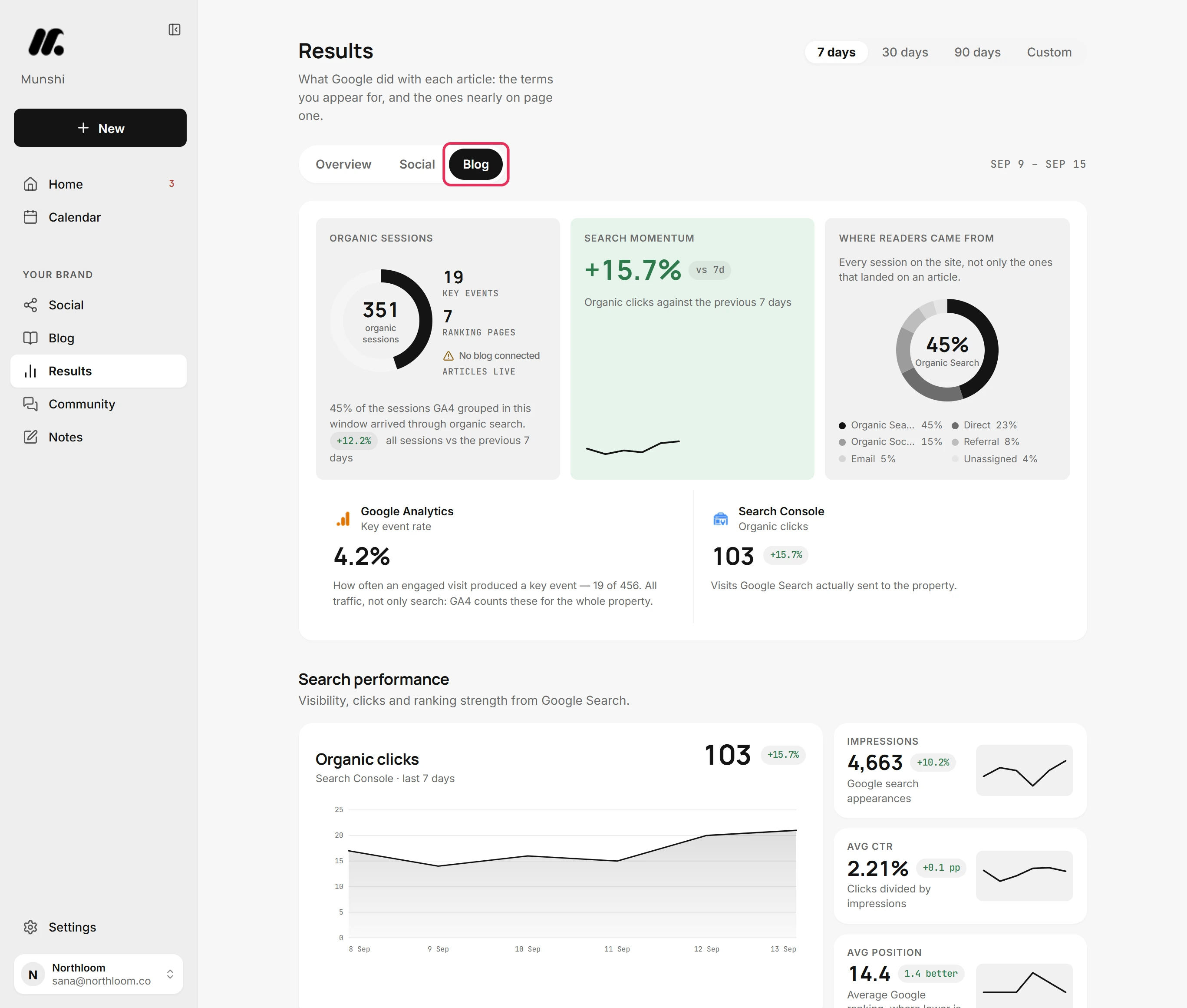 The top of Results with the Blog tab selected, beside Overview and Social.