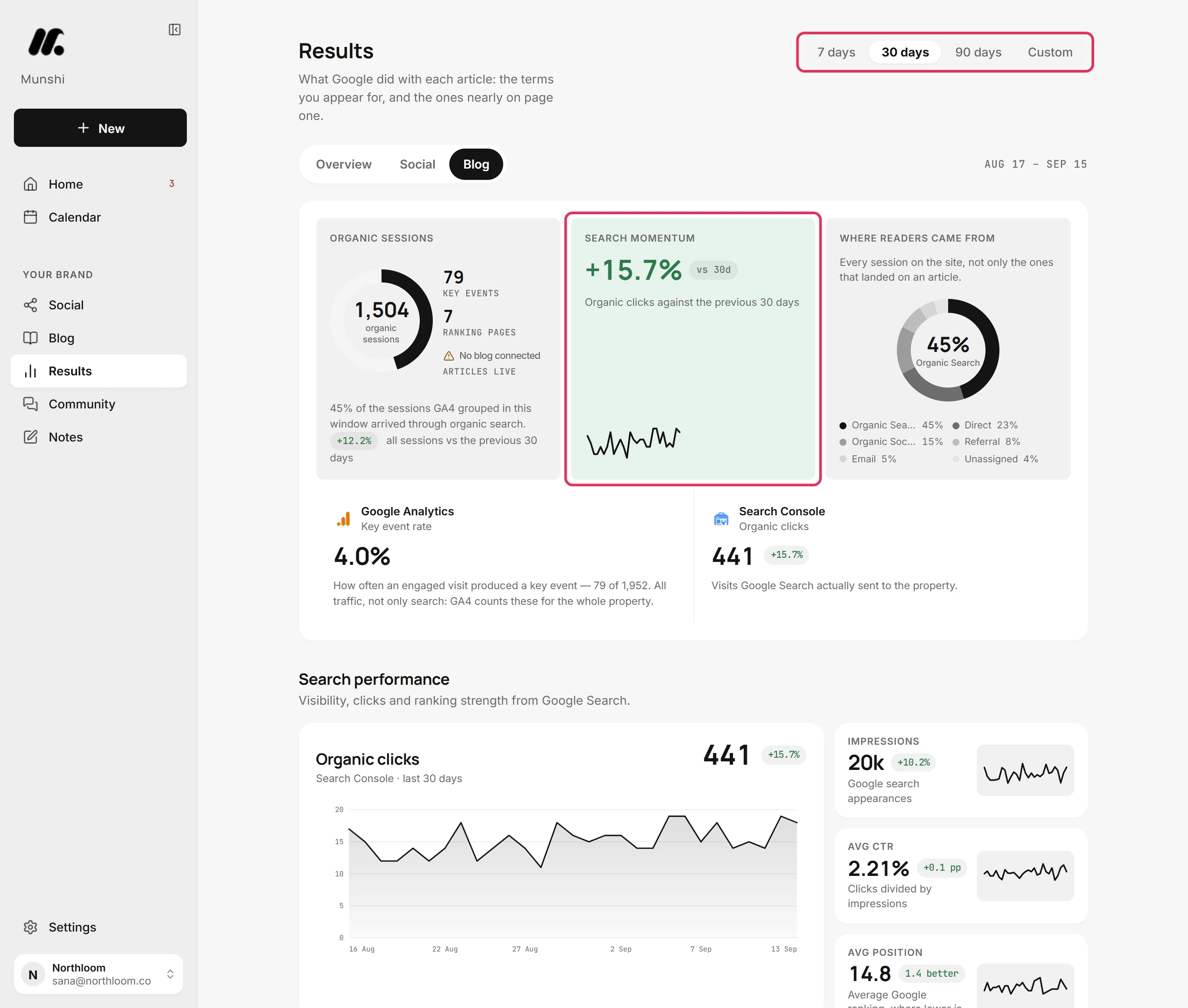 30 days selected at the top of Results, and Search momentum reading vs 30d.