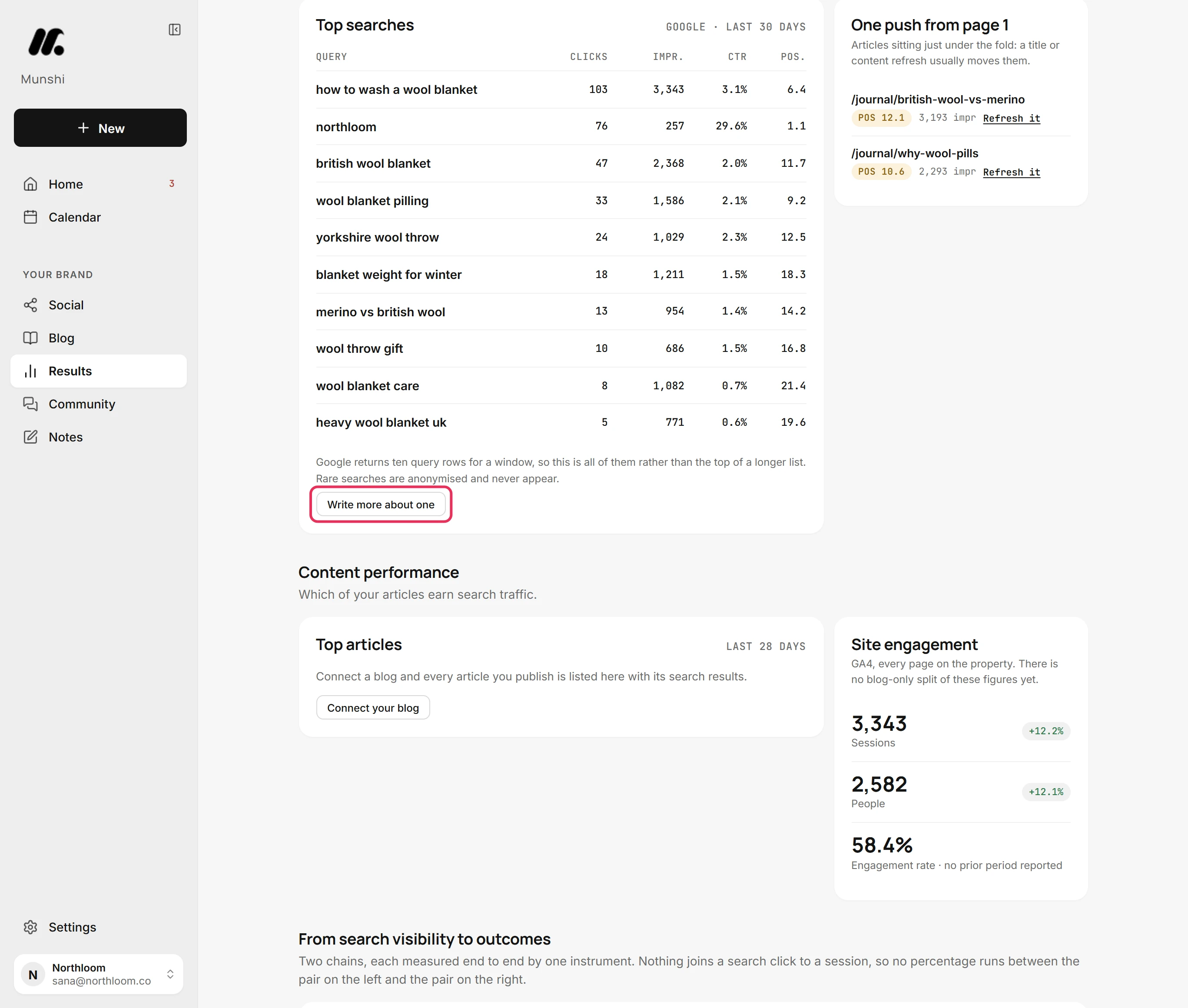 The Write more about one button under the Top searches table.