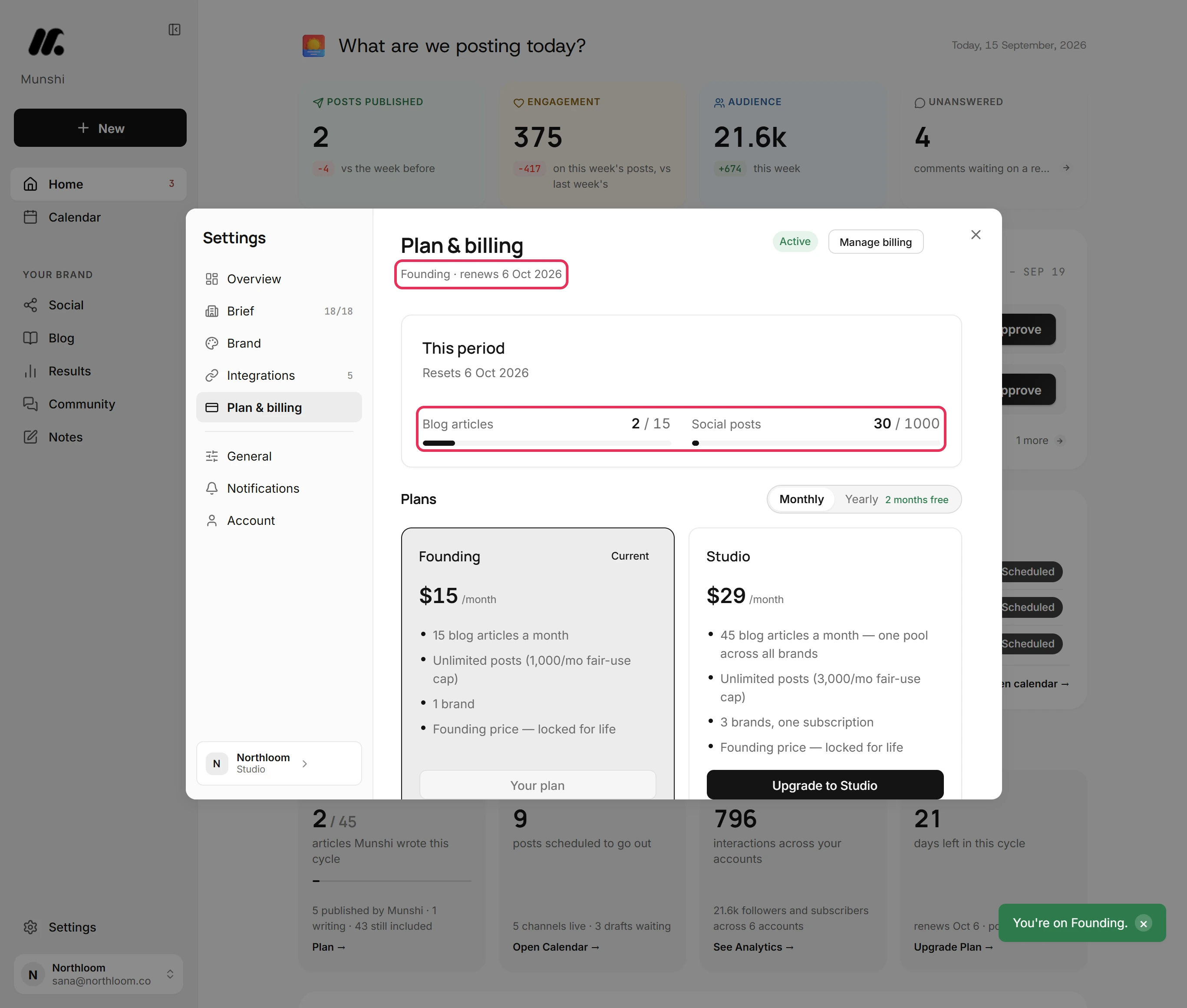 Plan and billing on Founding, with the plan line and the This period meters, 2 of 15 articles and 30 of 1000 posts, outlined.