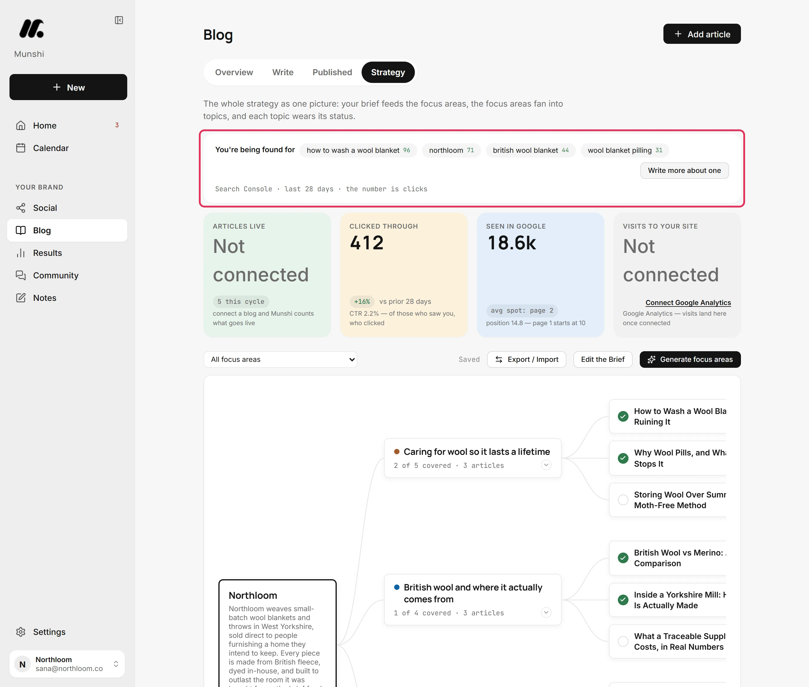 The You're being found for strip with four searches, their clicks and the Write more about one button, outlined in red.