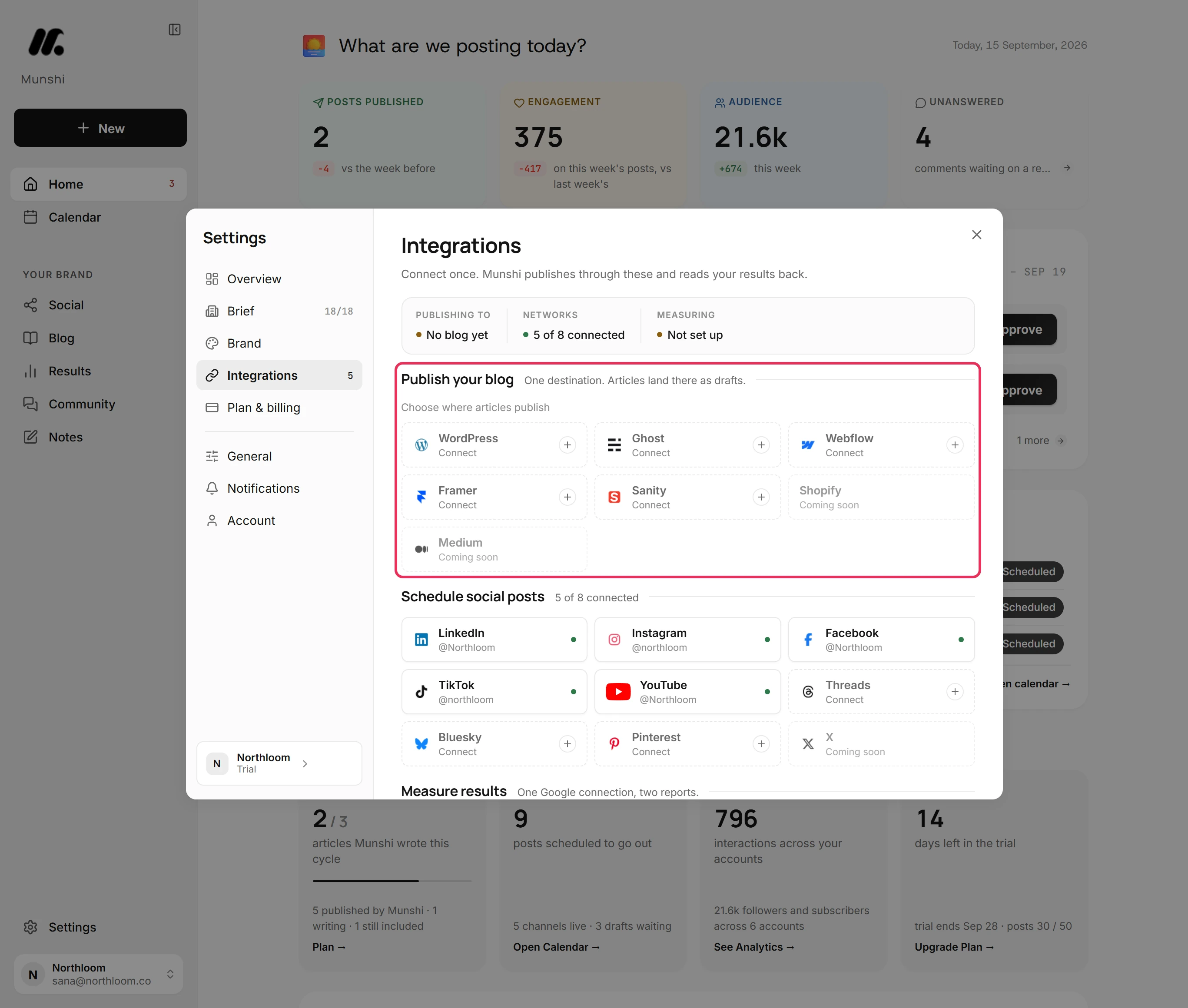 Integrations in Settings, with the Publish your blog section outlined.