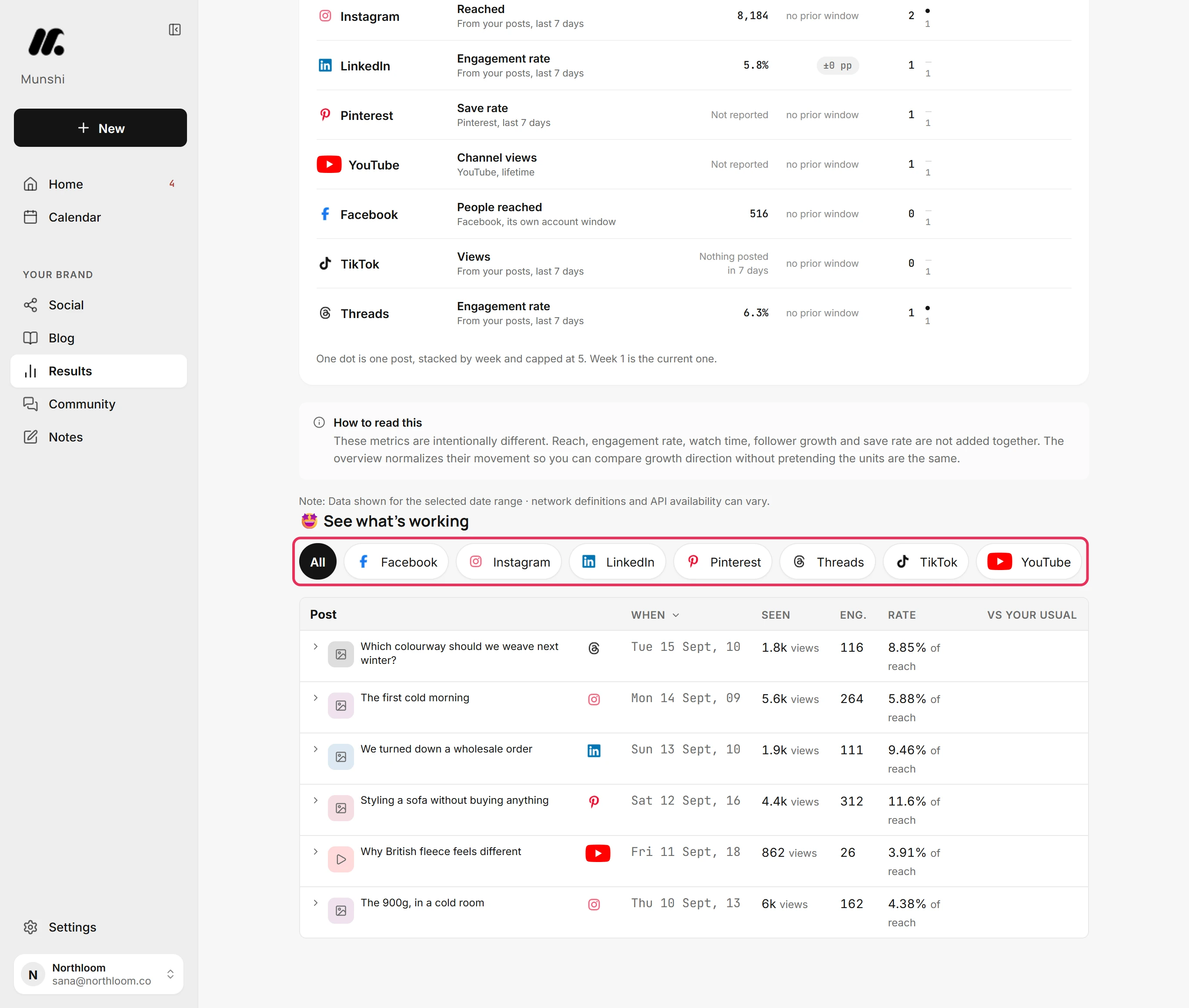 The network filter on the Results Social tab, listing every network except Bluesky, outlined.