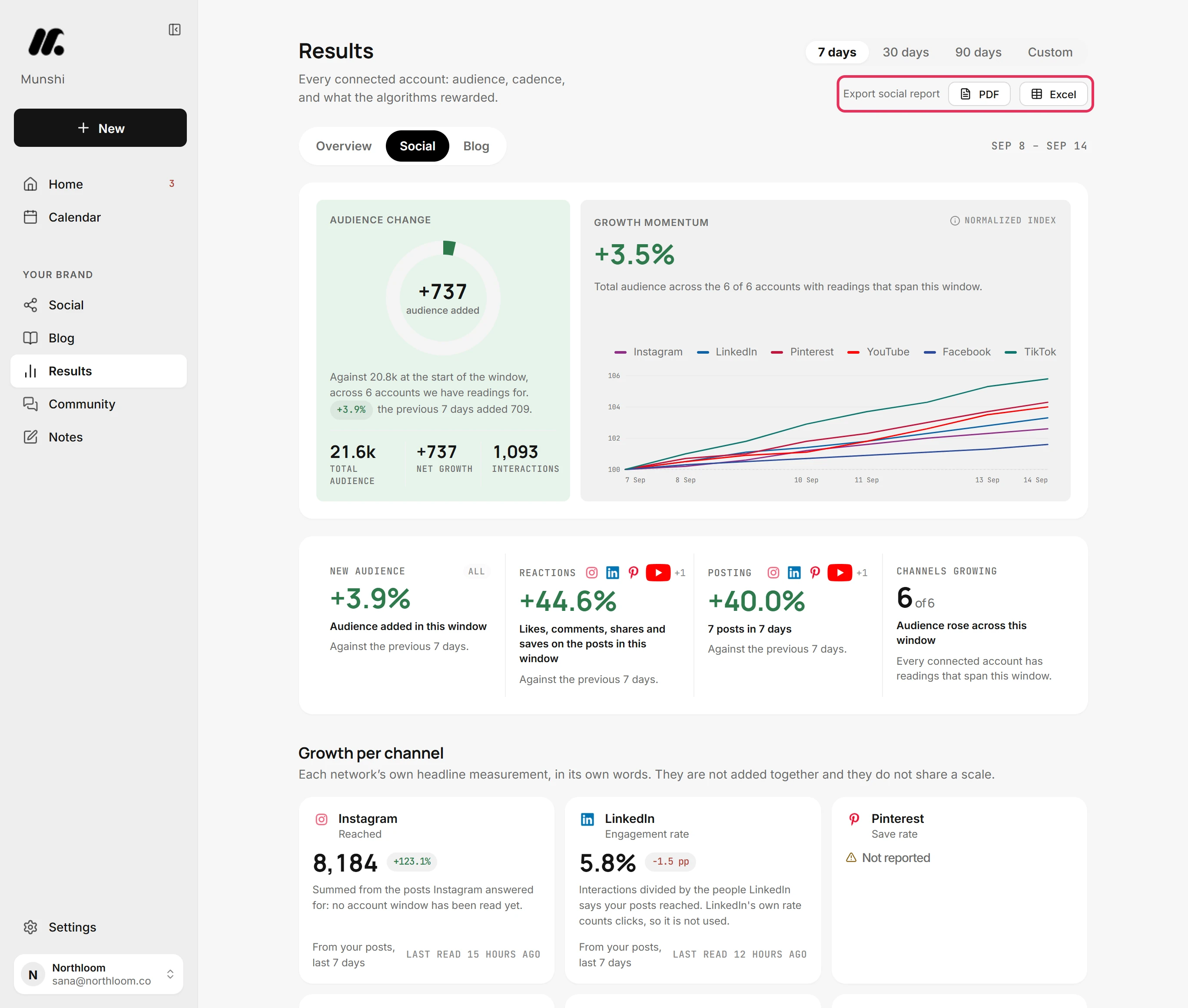 Results on the Social tab, with Export social report and its PDF and Excel buttons at the top right.