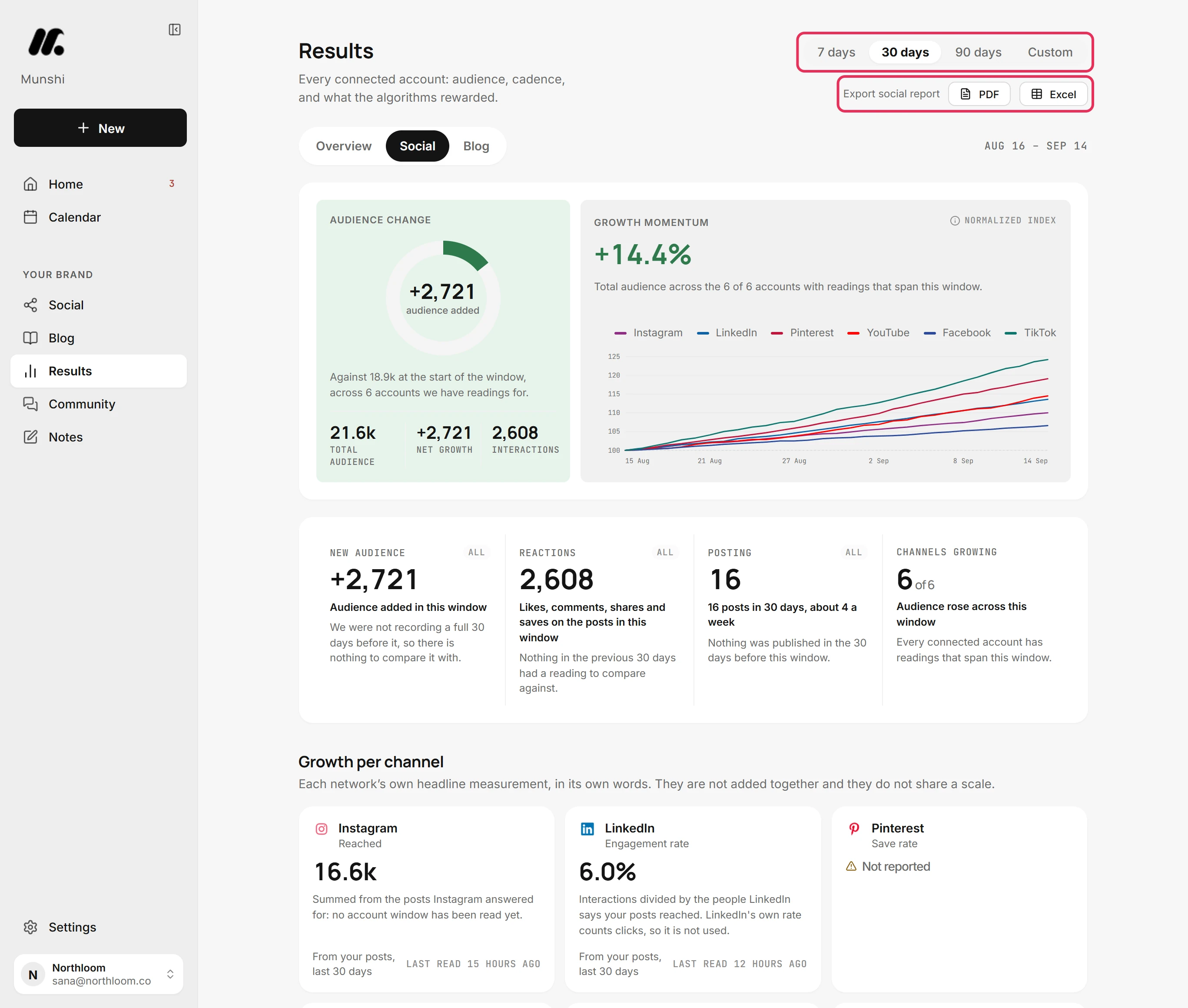 The 30 days window picked above Export social report.