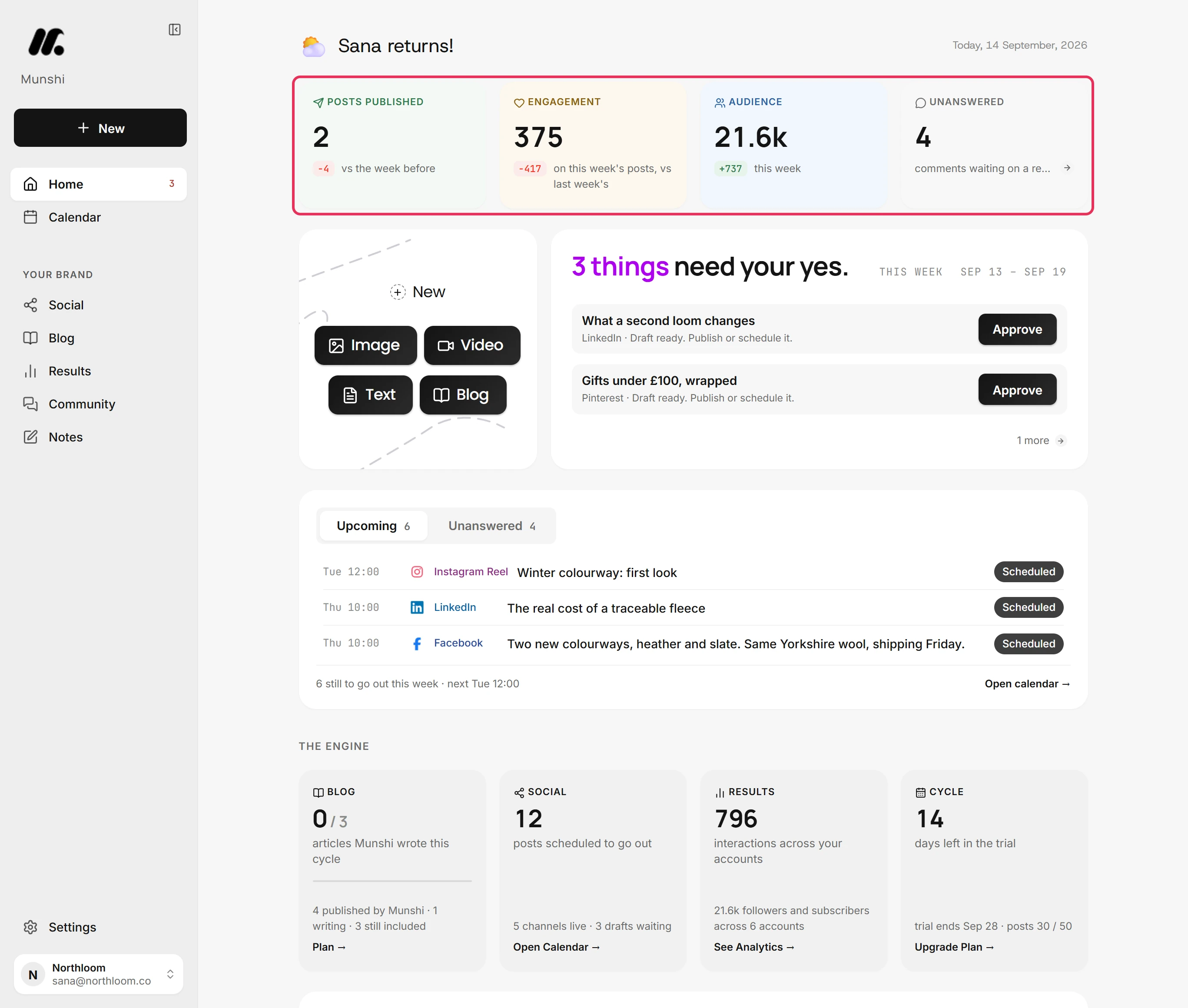 The top of Home with four tiles: Posts published, Engagement, Audience and Unanswered, each showing its number.