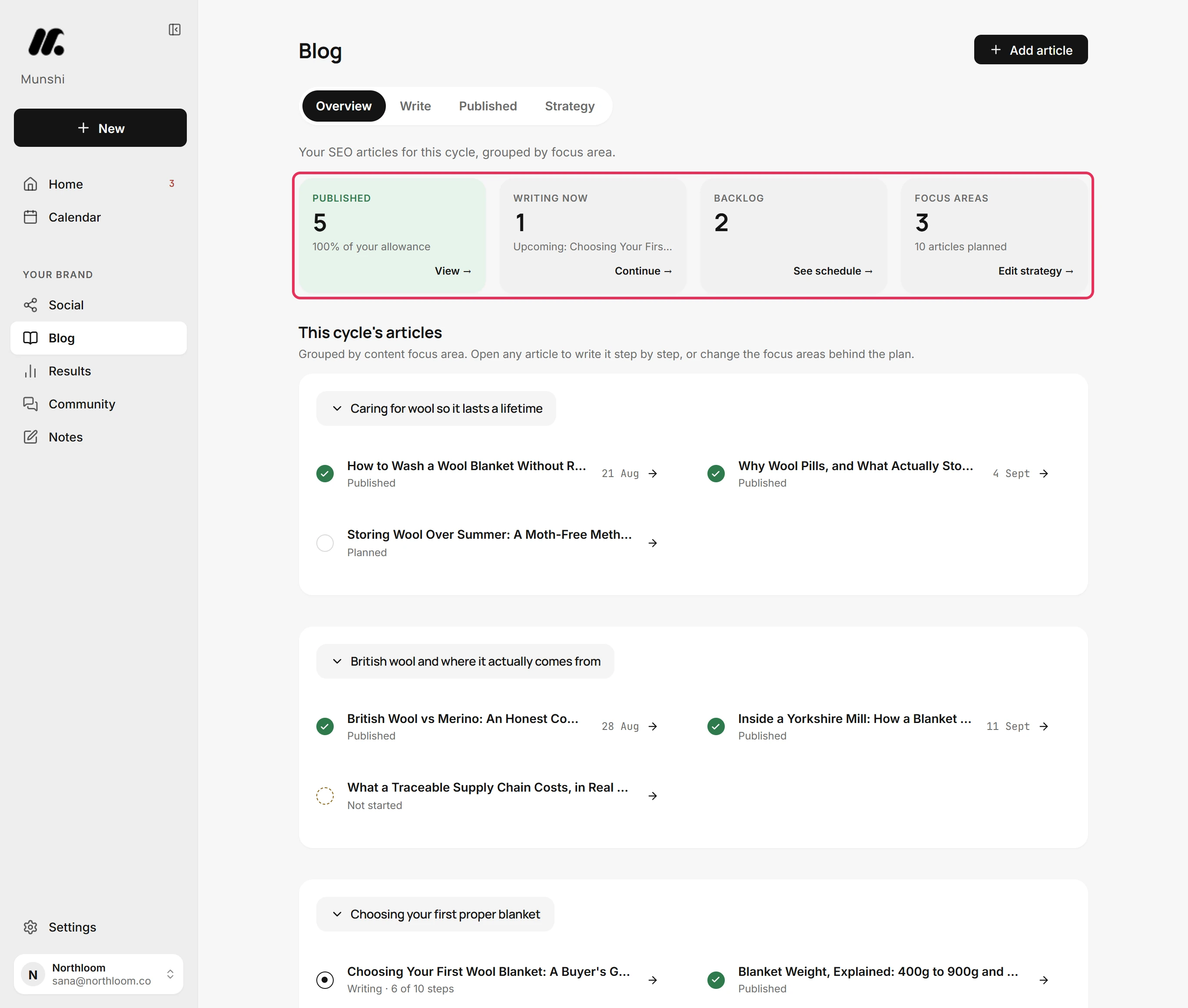 The four tiles at the top of the Blog overview: Published, Writing now, Backlog and Focus areas.