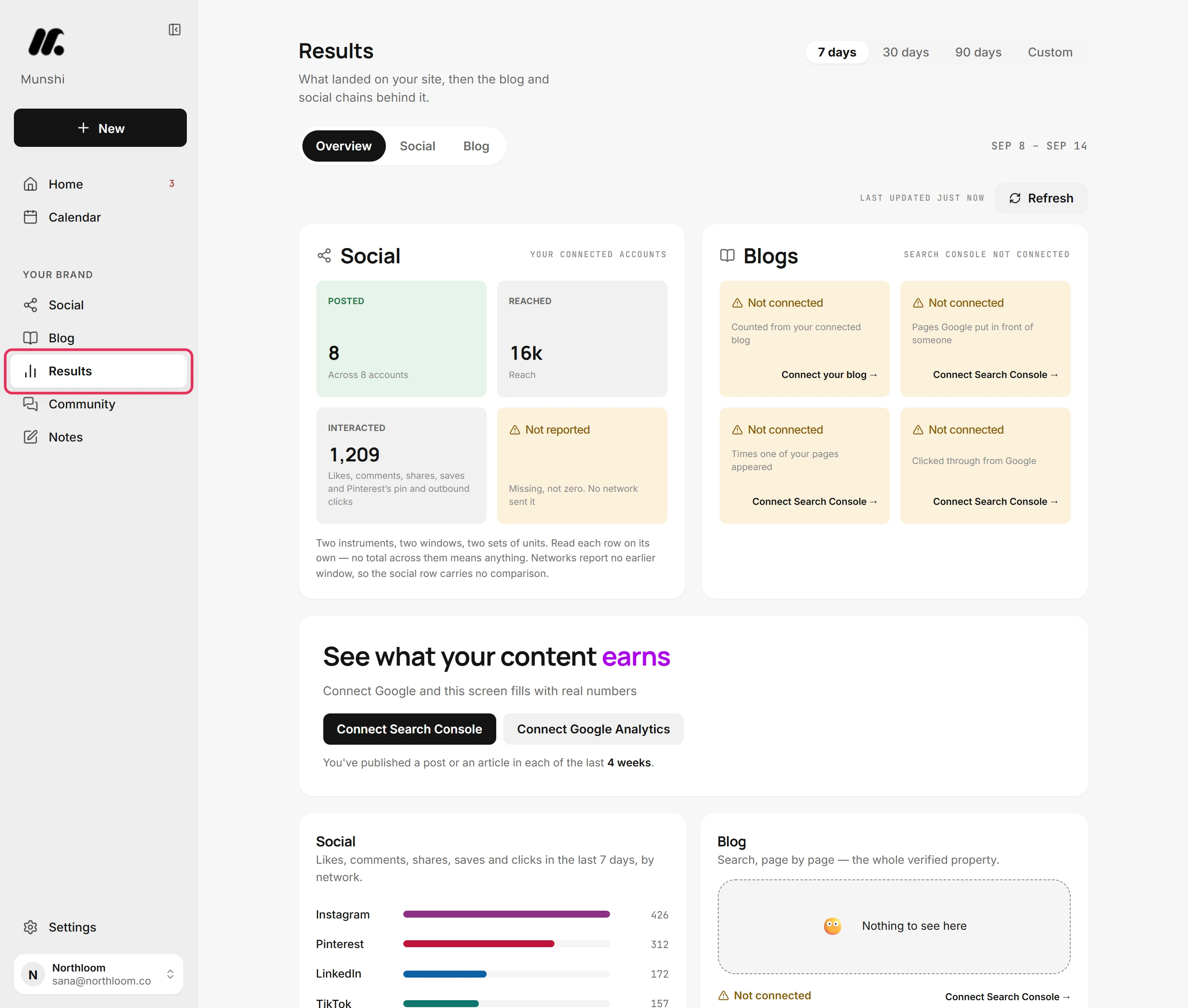 The Results page on its Overview tab, with Results outlined in red in the sidebar.