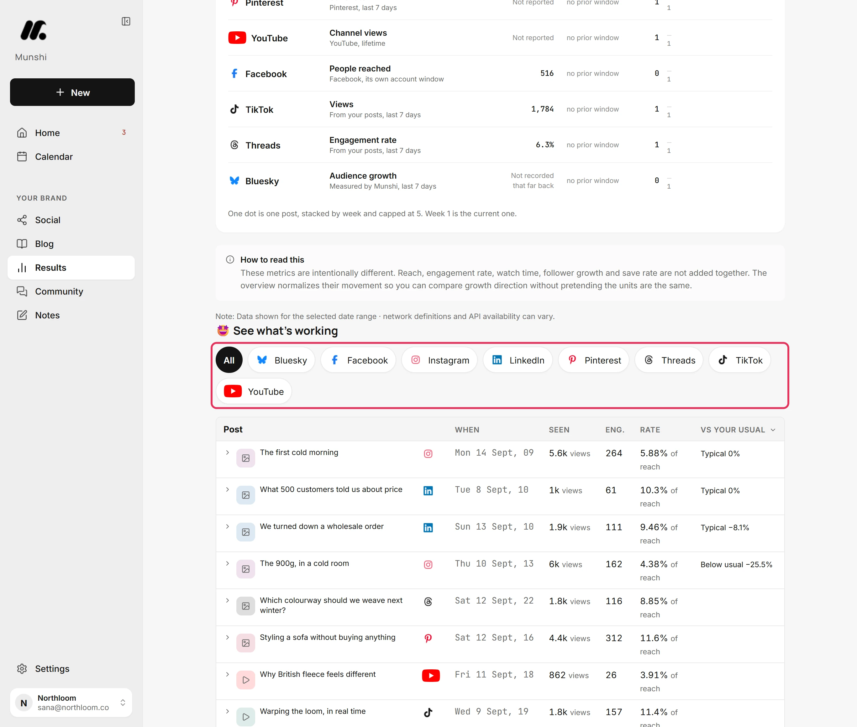The network filter above the post list on the Social tab of Results, from All to YouTube, outlined in red.