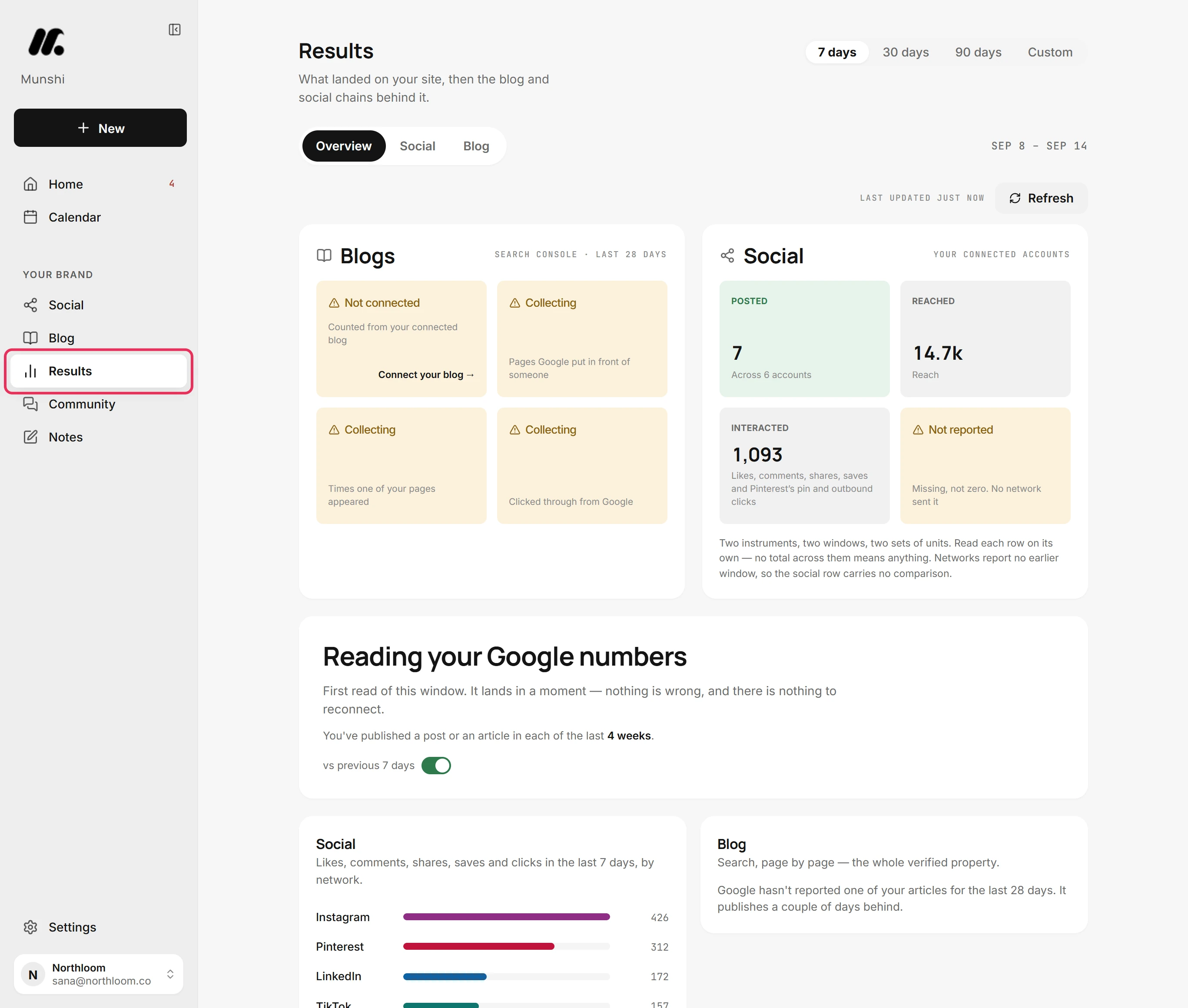 The sidebar with Results outlined, and the Results page open on Overview.