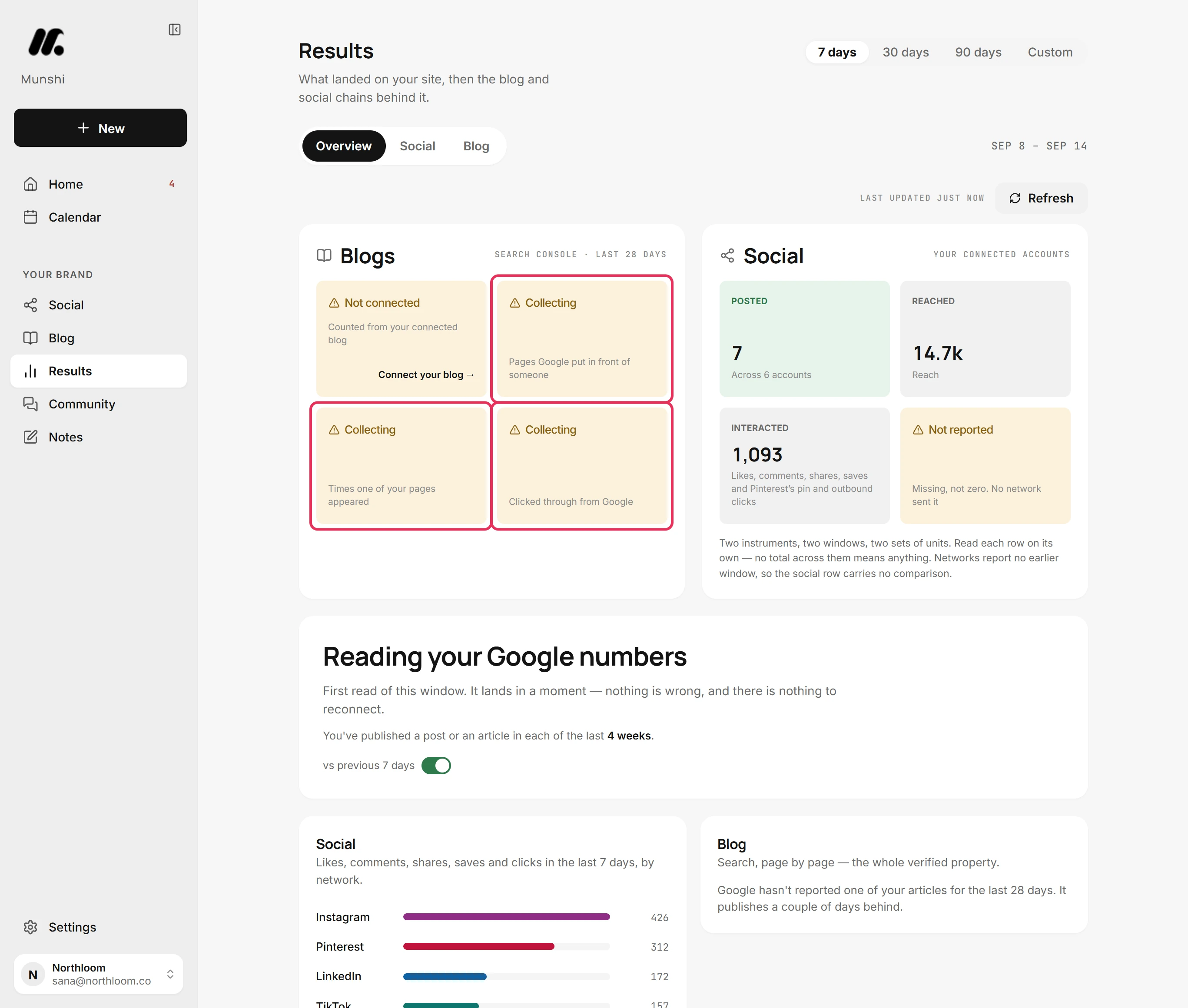 Three Search Console tiles on Overview, each reading Collecting, outlined.