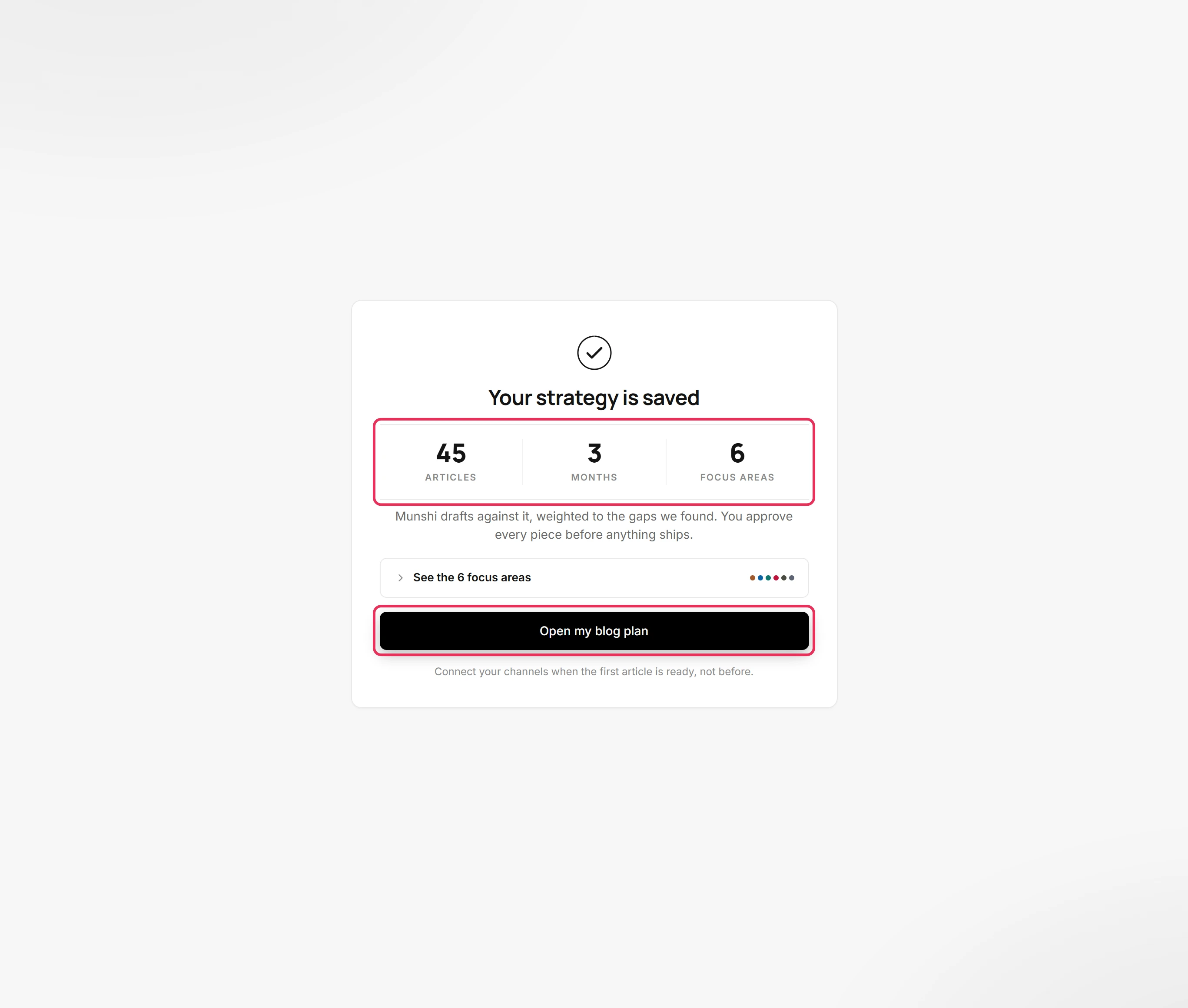 The Your strategy is saved screen with 45 articles, 3 months and 6 focus areas, and the Open my blog plan button outlined.