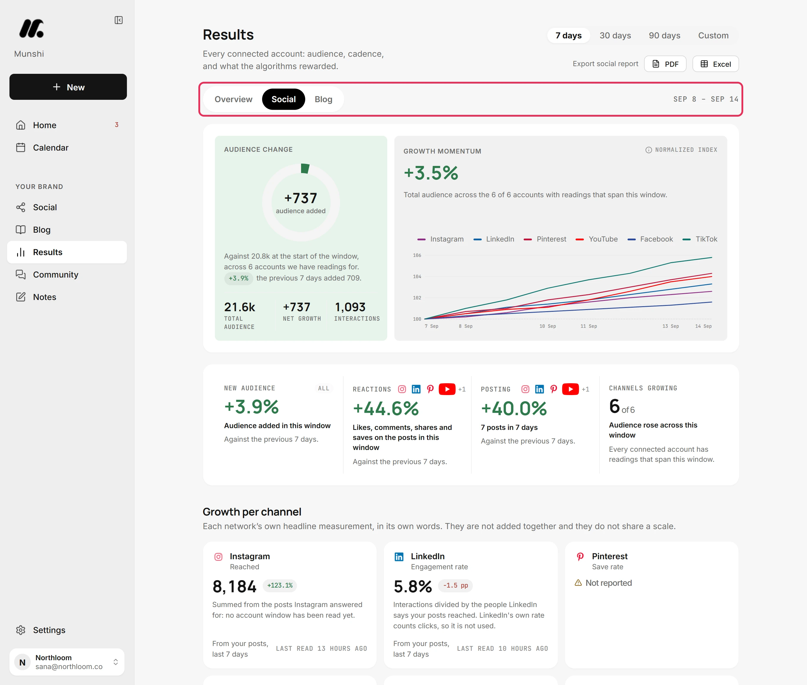 The Social tab of Results with the range control and the Export social report buttons above the audience panels.