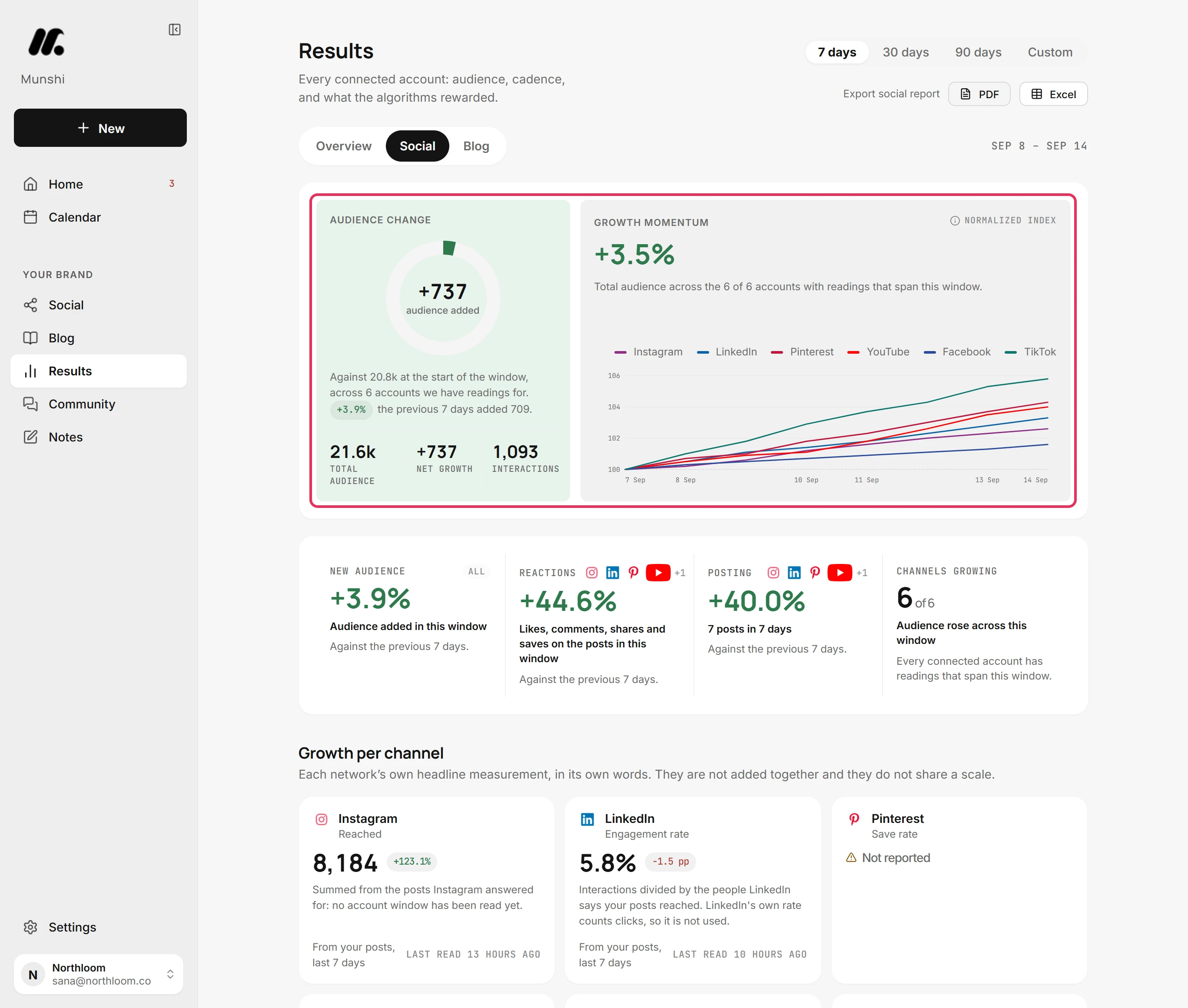 The Audience change ring beside the Growth momentum chart, which has a line for each network.