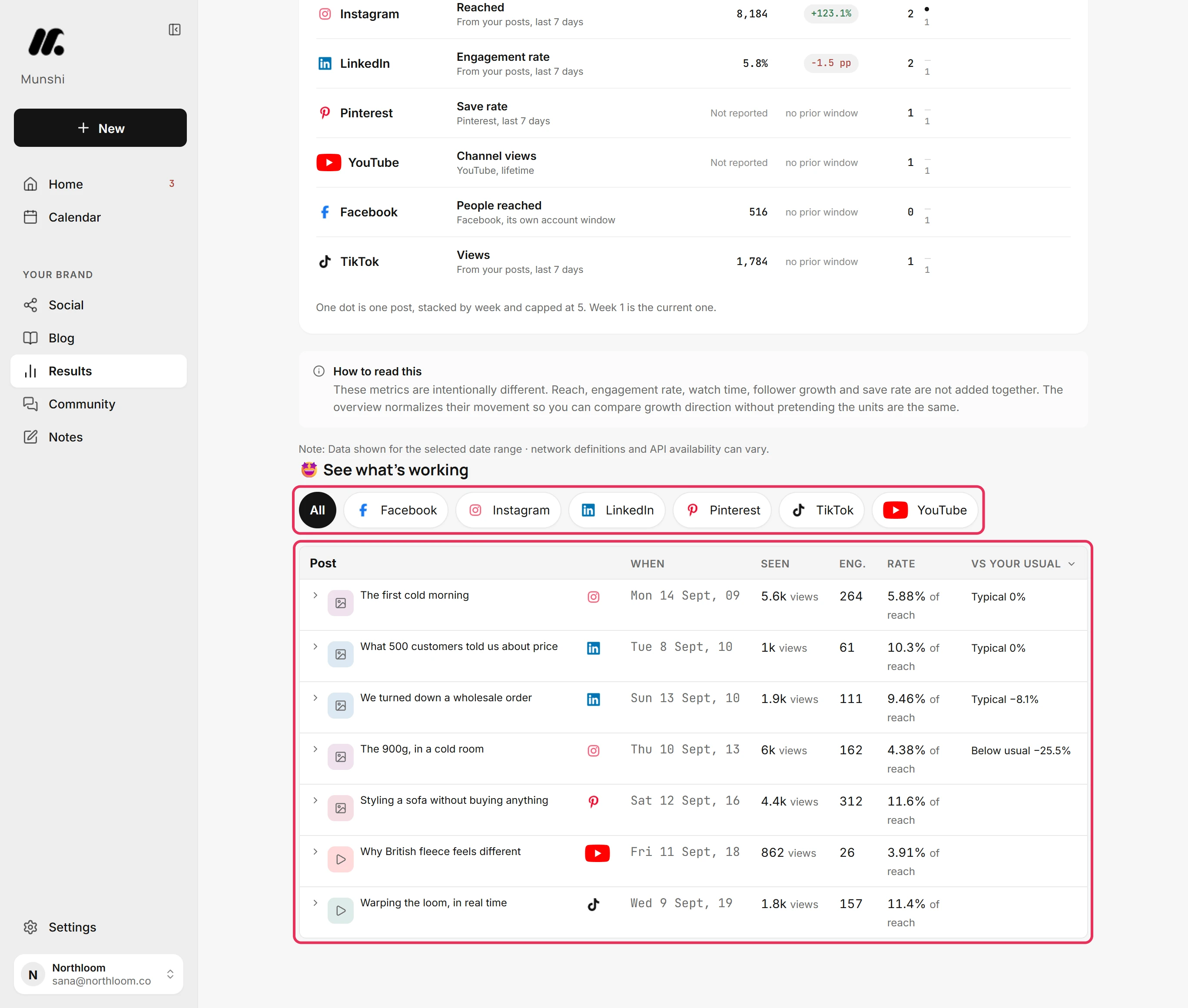 The See what’s working table with the network buttons above it and columns When, Seen, Eng., Rate and vs your usual.