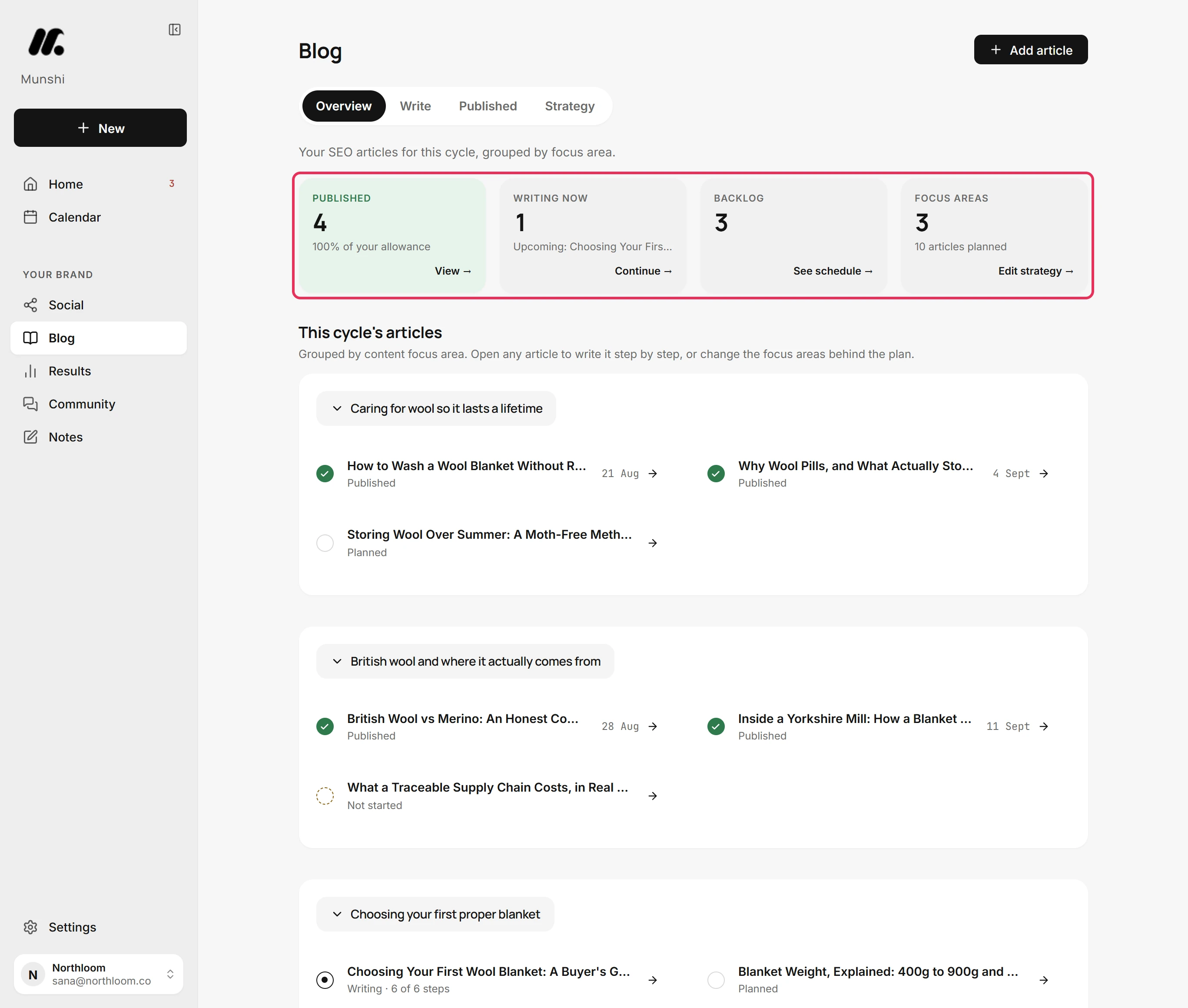 The Blog overview with its Published, Writing now, Backlog and Focus areas tiles outlined.