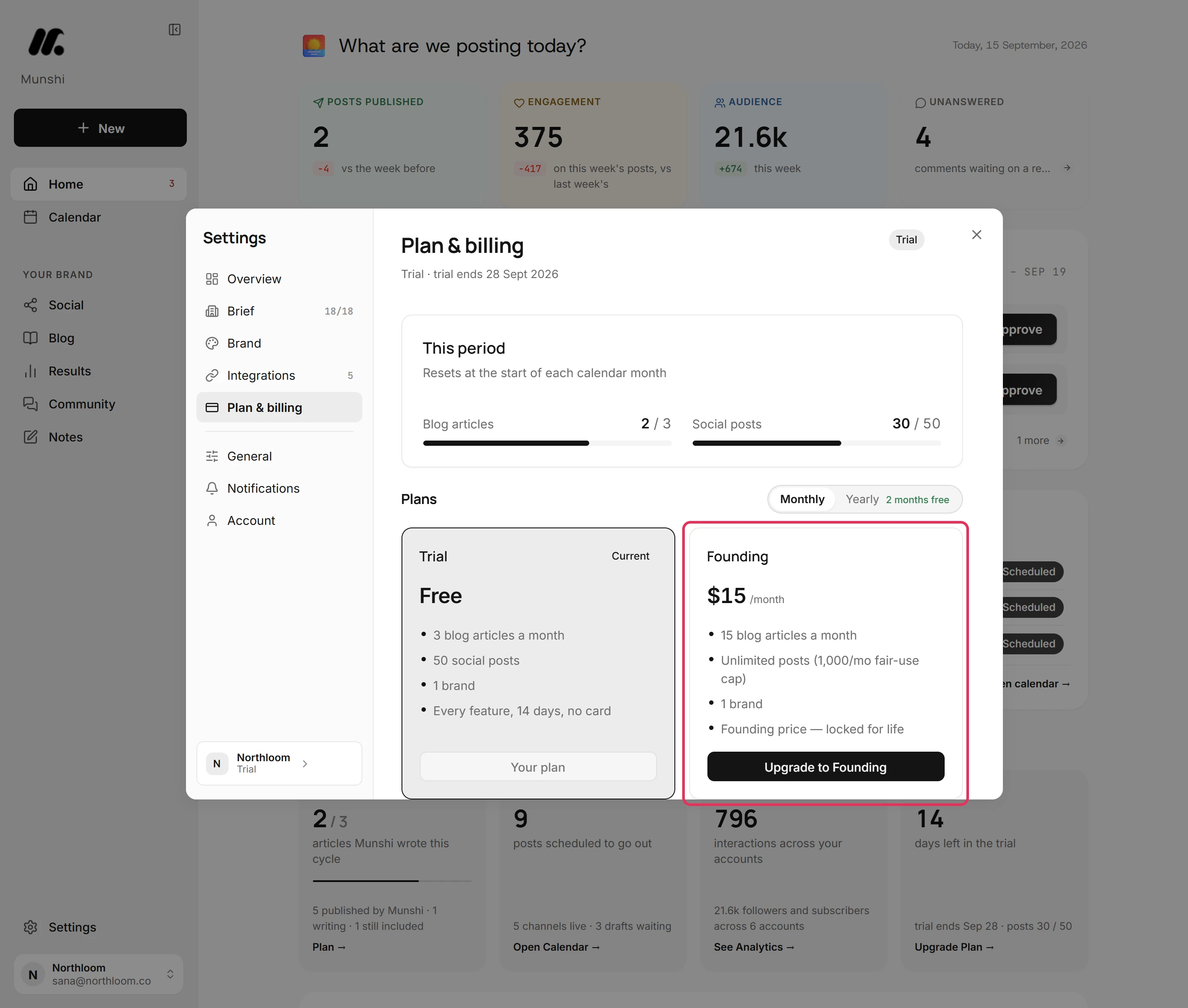 The Founding plan card outlined, listing 15 blog articles a month, unlimited posts with a 1,000 a month fair-use cap, and 1 brand.