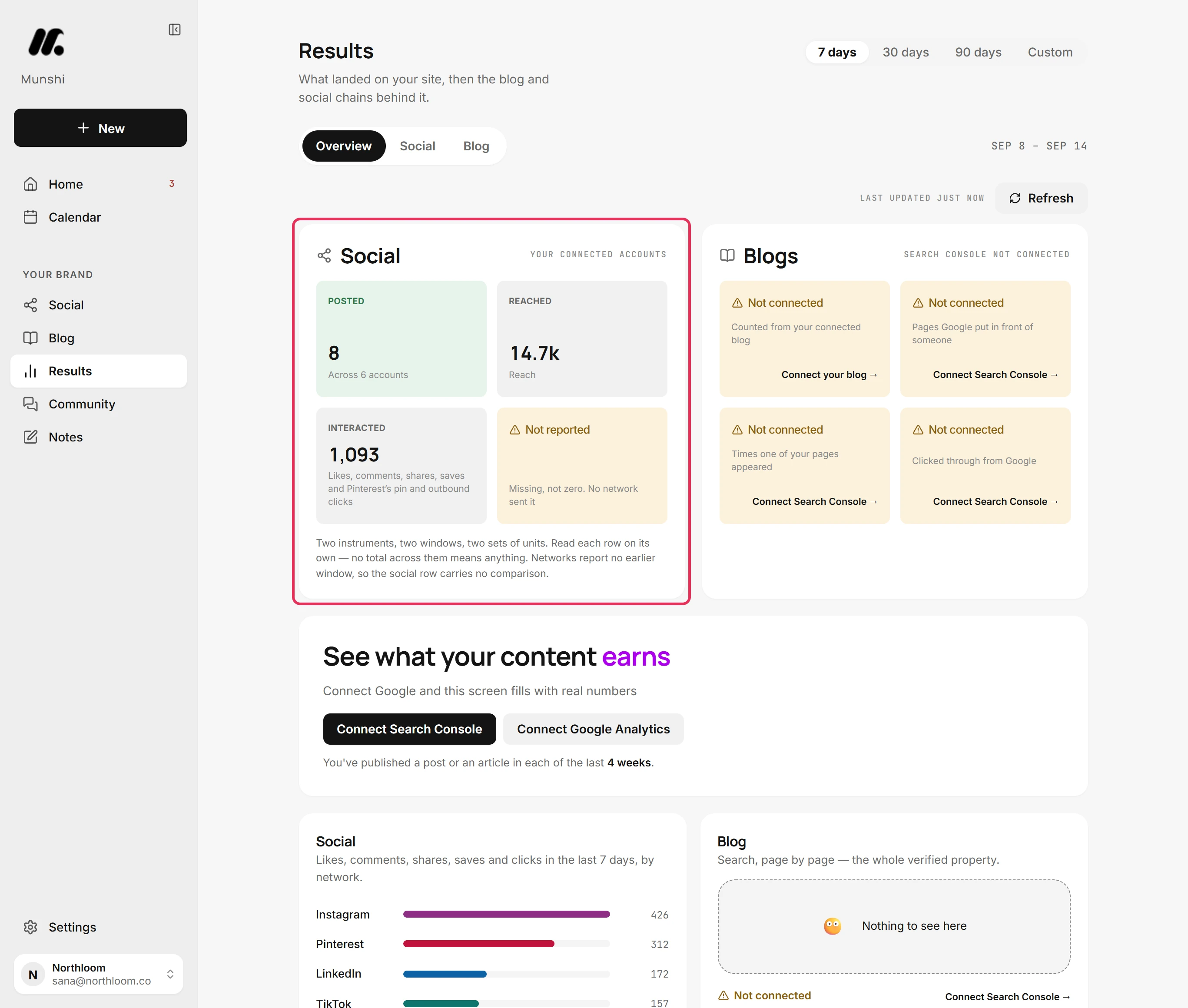 The Results page with the Social card counting posts, reach and interactions.