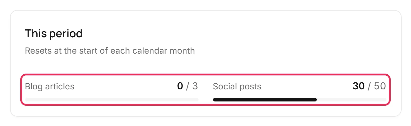 The This period card in Plan and billing with two meters: Blog articles 0 of 3 and Social posts 30 of 50.