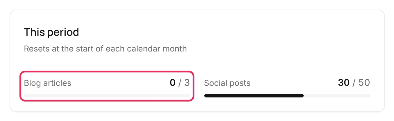 The Blog articles meter outlined, reading 0 of 3.